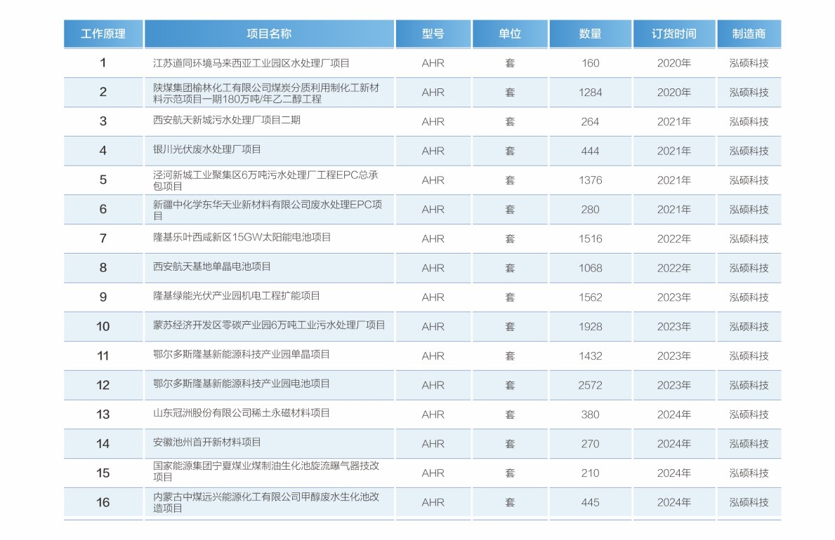 其他工程业绩总览